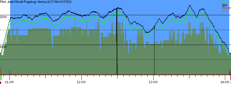 Barometer